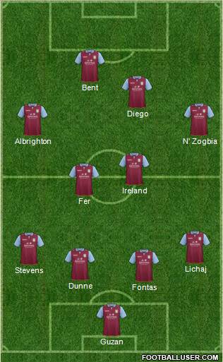 Aston Villa Formation 2012