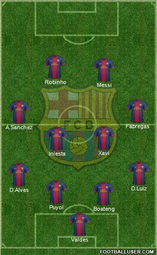 F.C. Barcelona Formation 2012