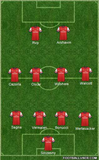 Arsenal Formation 2012