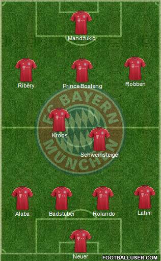 FC Bayern München Formation 2012