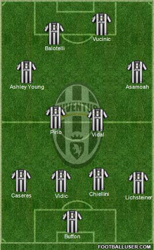 Juventus Formation 2012