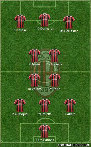 A.C. Milan Formation 2012