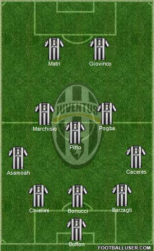 Juventus Formation 2012
