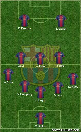 F.C. Barcelona Formation 2012