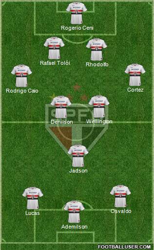 São Paulo FC Formation 2012