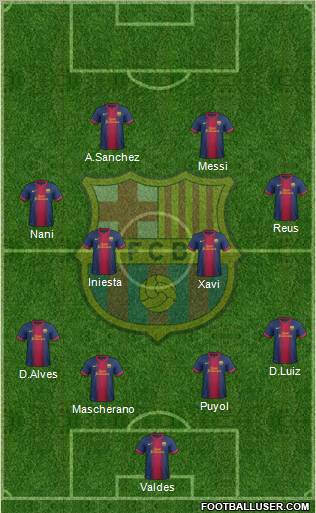 F.C. Barcelona Formation 2012