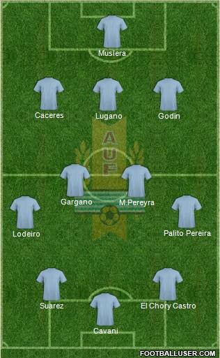Uruguay Formation 2012