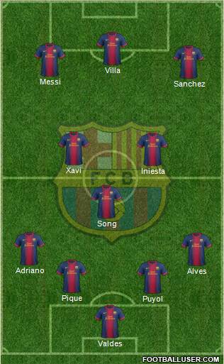 F.C. Barcelona Formation 2012