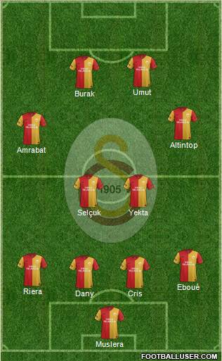 Galatasaray SK Formation 2012