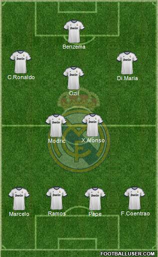 Real Madrid C.F. Formation 2012