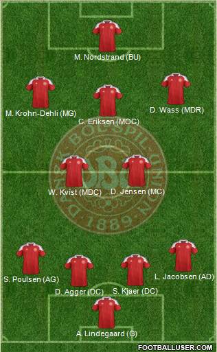 Denmark Formation 2012