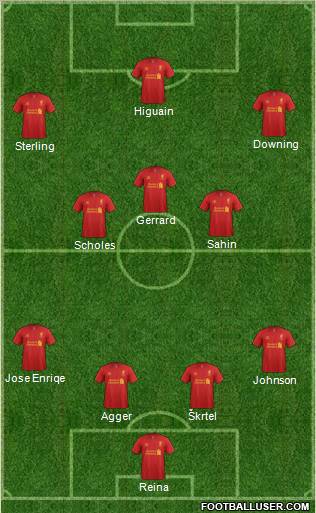 Liverpool Formation 2012