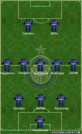 F.C. Internazionale Formation 2012