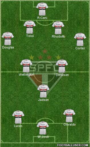 São Paulo FC Formation 2012