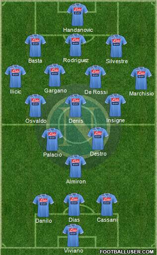 Napoli Formation 2012