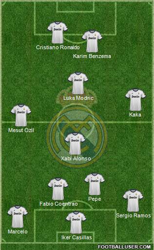 Real Madrid C.F. Formation 2012