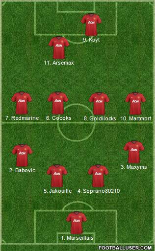 Manchester United Formation 2012