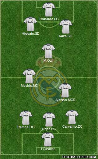 Real Madrid C.F. Formation 2012