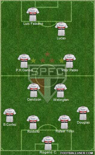 São Paulo FC Formation 2012