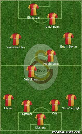 Galatasaray SK Formation 2012