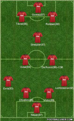 Manchester United Formation 2012