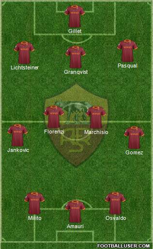 AS Roma Formation 2012