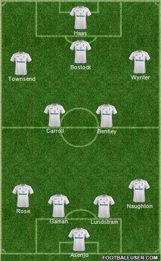 Tottenham Hotspur Formation 2012