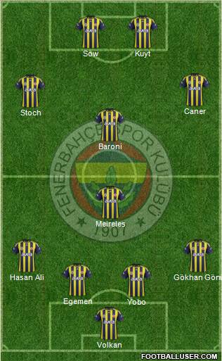 Fenerbahçe SK Formation 2012