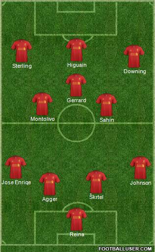 Liverpool Formation 2012