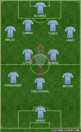 R.C. Celta S.A.D. Formation 2012