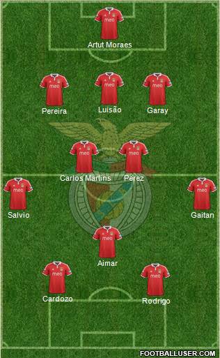 Sport Lisboa e Benfica - SAD Formation 2012