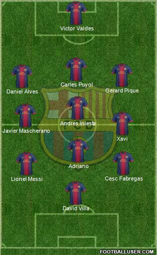 F.C. Barcelona Formation 2012