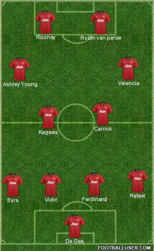 Manchester United Formation 2012