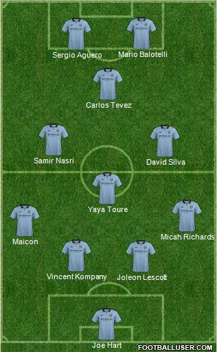 Manchester City Formation 2012