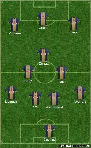 Philadelphia Union Formation 2012