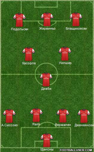 Arsenal Formation 2012