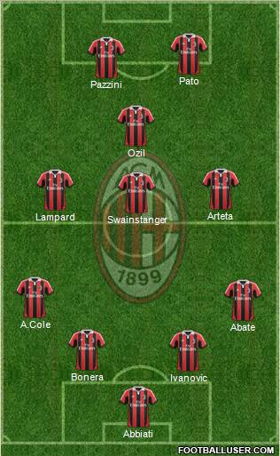 A.C. Milan Formation 2012