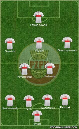 Poland Formation 2012