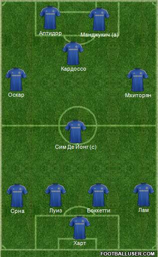 Chelsea Formation 2012