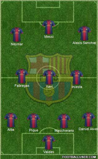 F.C. Barcelona Formation 2012