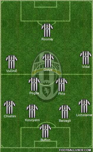 Juventus Formation 2012