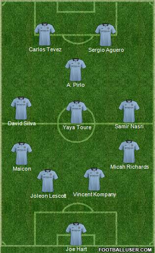 Manchester City Formation 2012