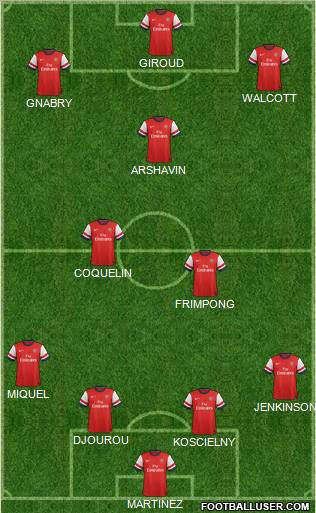 Arsenal Formation 2012
