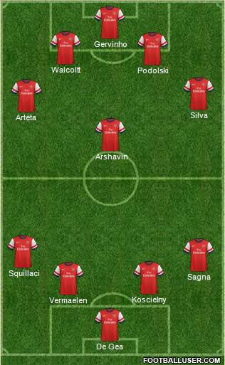 Arsenal Formation 2012