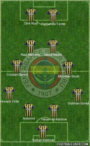 Fenerbahçe SK Formation 2012