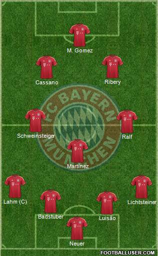 FC Bayern München Formation 2012