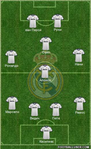Real Madrid C.F. Formation 2012