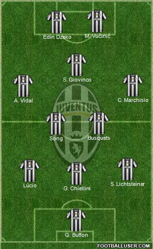 Juventus Formation 2012