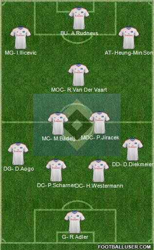 Hamburger SV Formation 2012