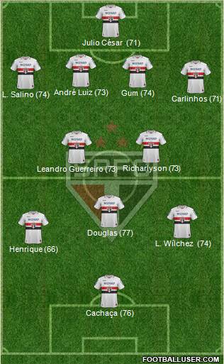 São Paulo FC Formation 2012